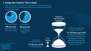 teacher_time