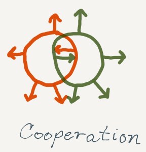 cooperation_iconsre