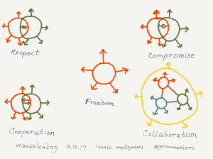 doodleaday_iconssre_freedom