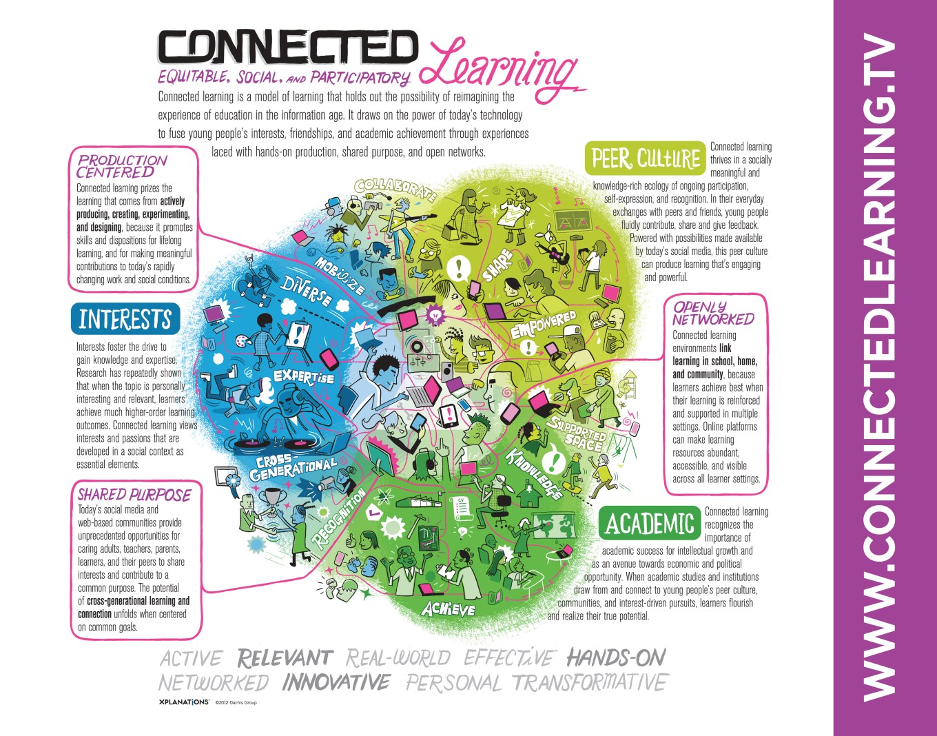 connected-learning-print.jpg