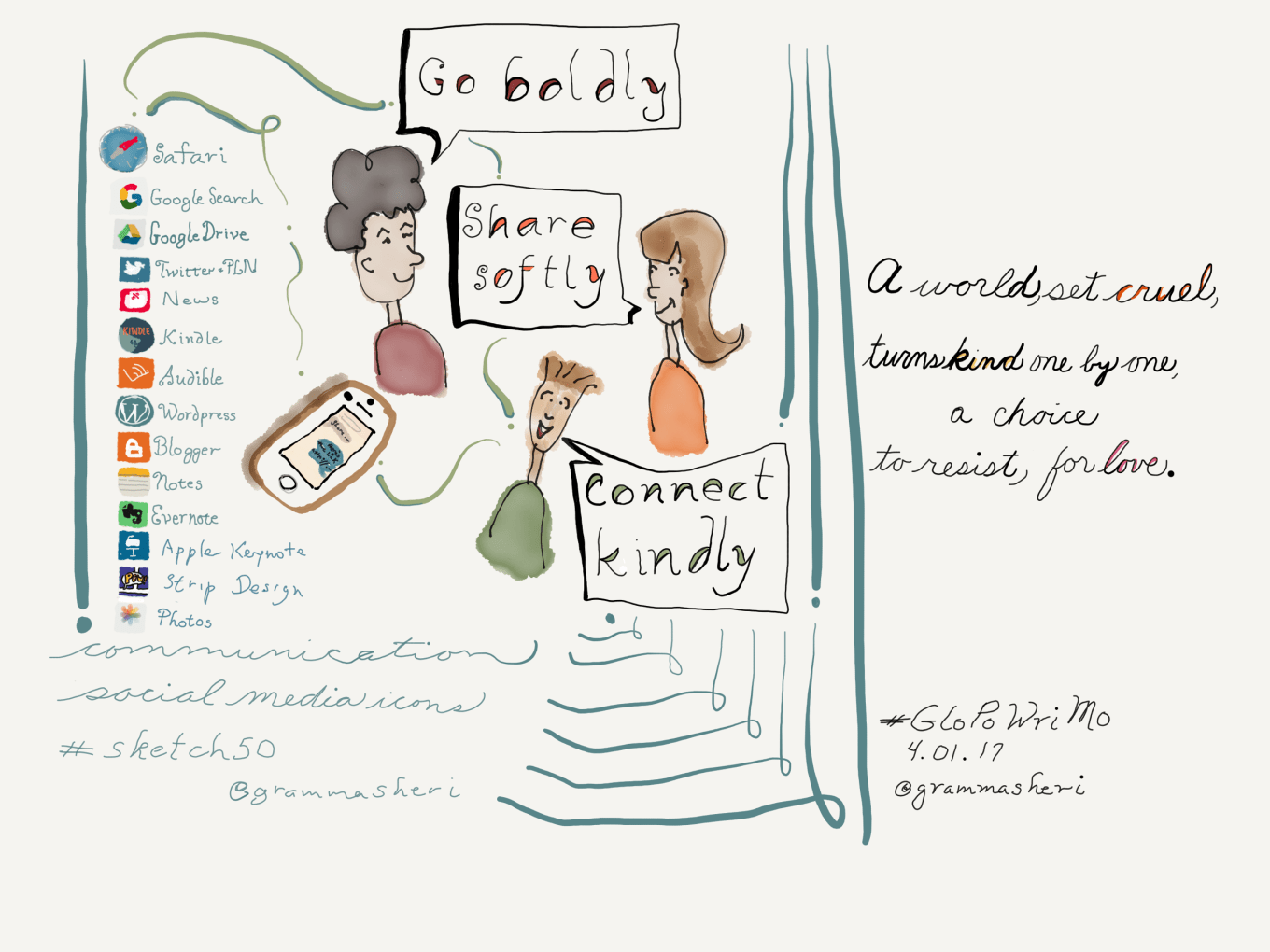 communicationsocialmediakindcruel