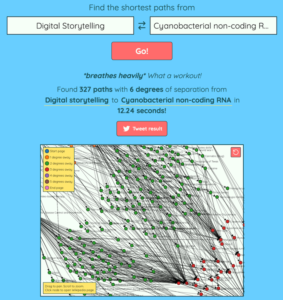 web of connections between  Digital Storytelling and  Cyanobacterial non-coding RNA of which there are 327 paths with 6 degrees of separation in 12.24 secondds.